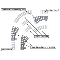 Compact Corner - 2 Rechts & 1 Links Wissel in bocht 90 graden R40